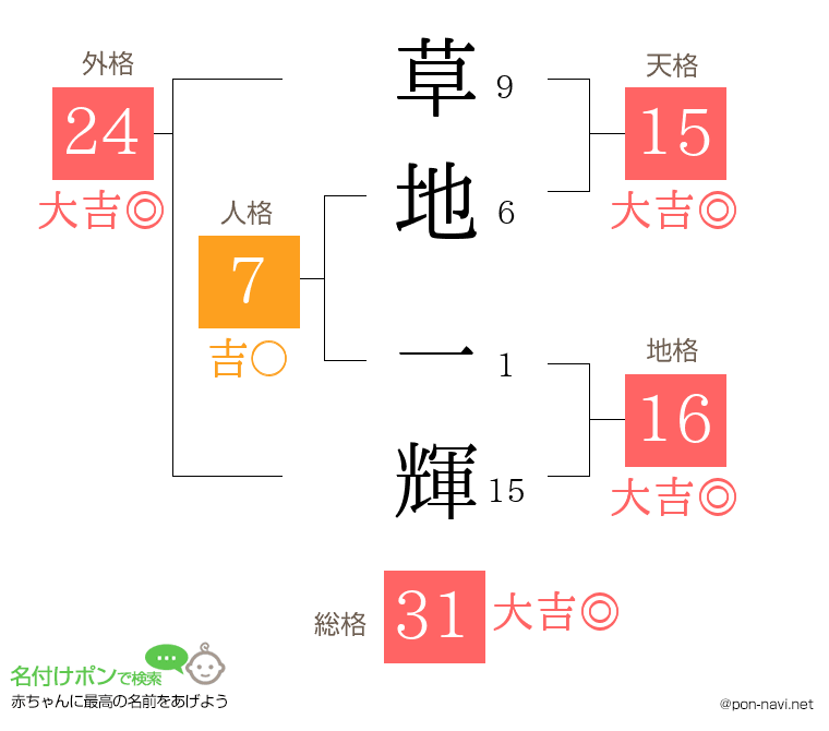 草地 一輝さんの姓名判断結果