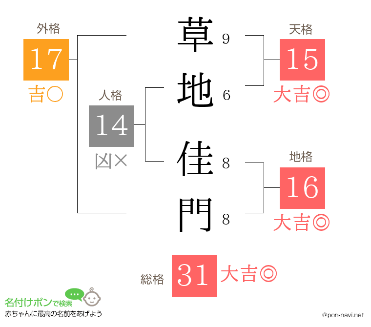 草地 佳門さんの姓名判断結果