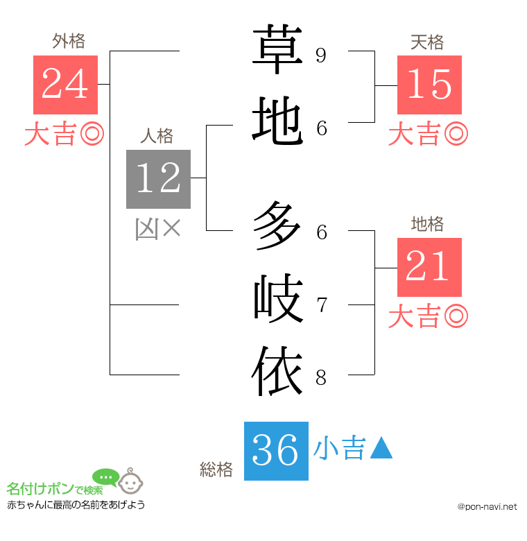 草地 多岐依さんの姓名判断結果