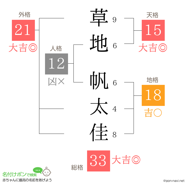 草地 帆太佳さんの姓名判断結果