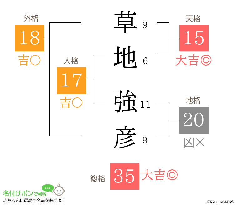 草地 強彦さんの姓名判断結果