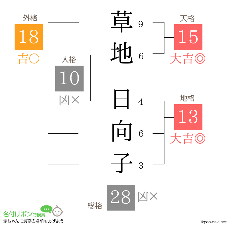 草地 日向子さんの姓名判断結果