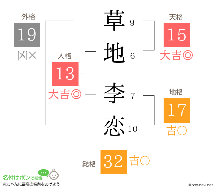 草地 李恋さんの姓名判断結果