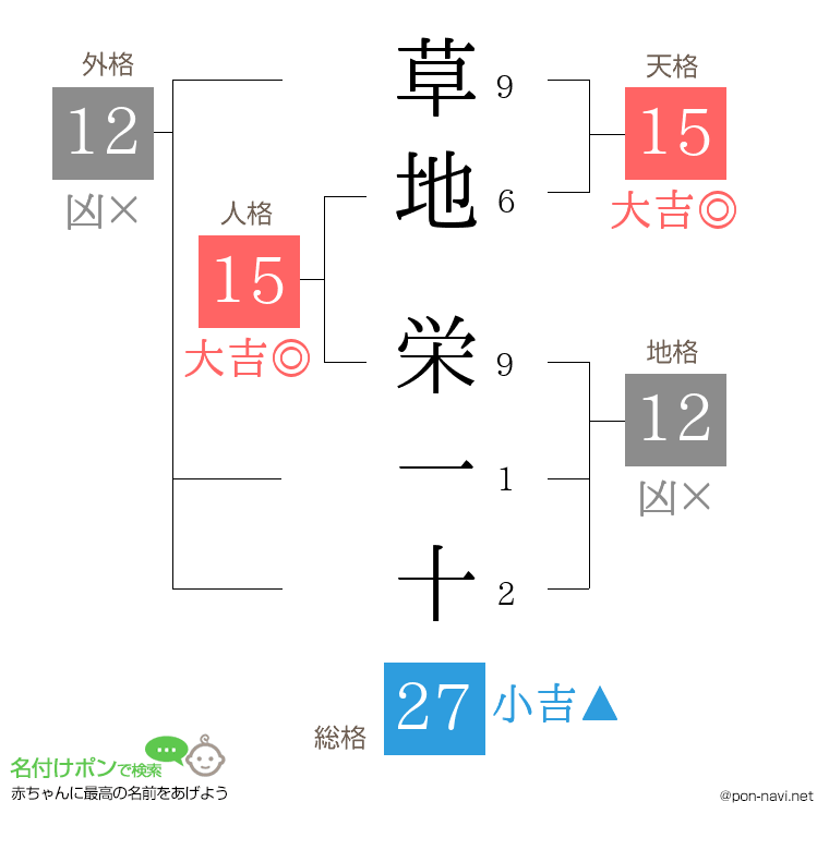 草地 栄一十さんの姓名判断結果