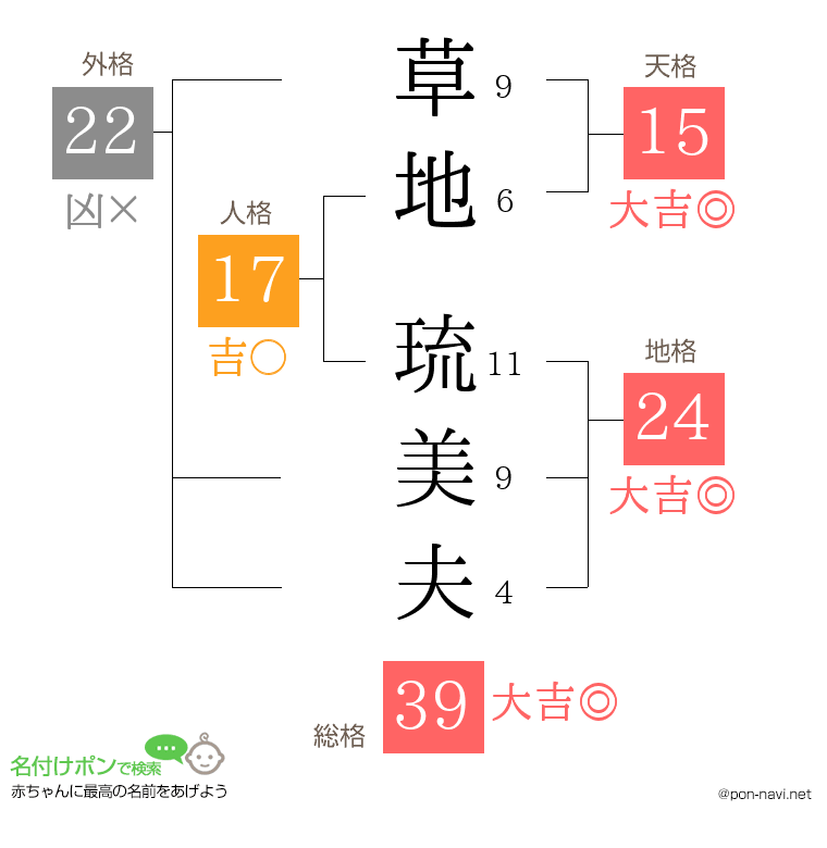 草地 琉美夫さんの姓名判断結果