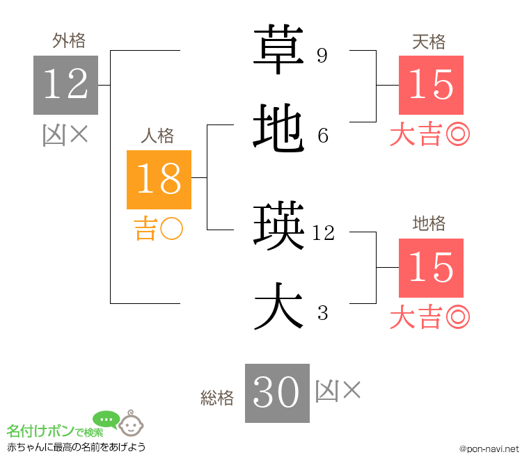 草地 瑛大さんの姓名判断結果