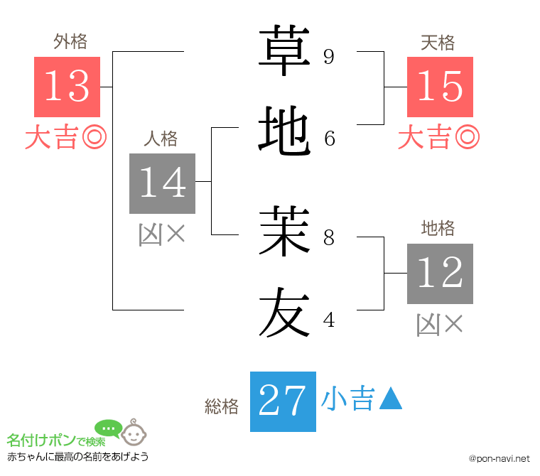 草地 茉友さんの姓名判断結果