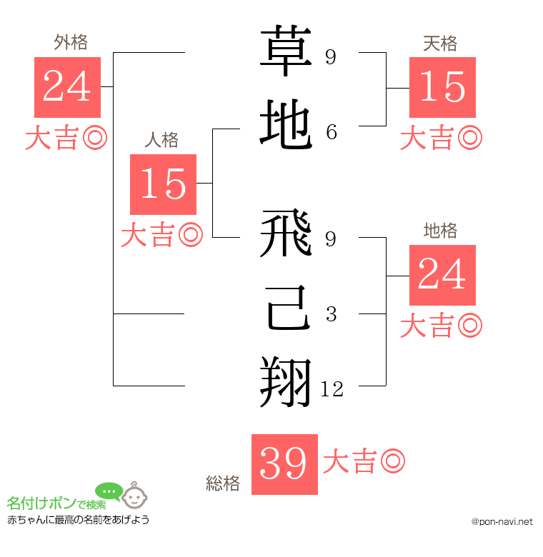 草地 飛己翔さんの姓名判断結果