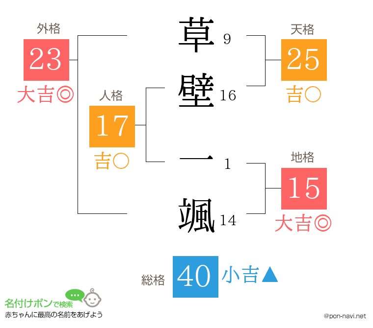 草壁 一颯さんの姓名判断結果