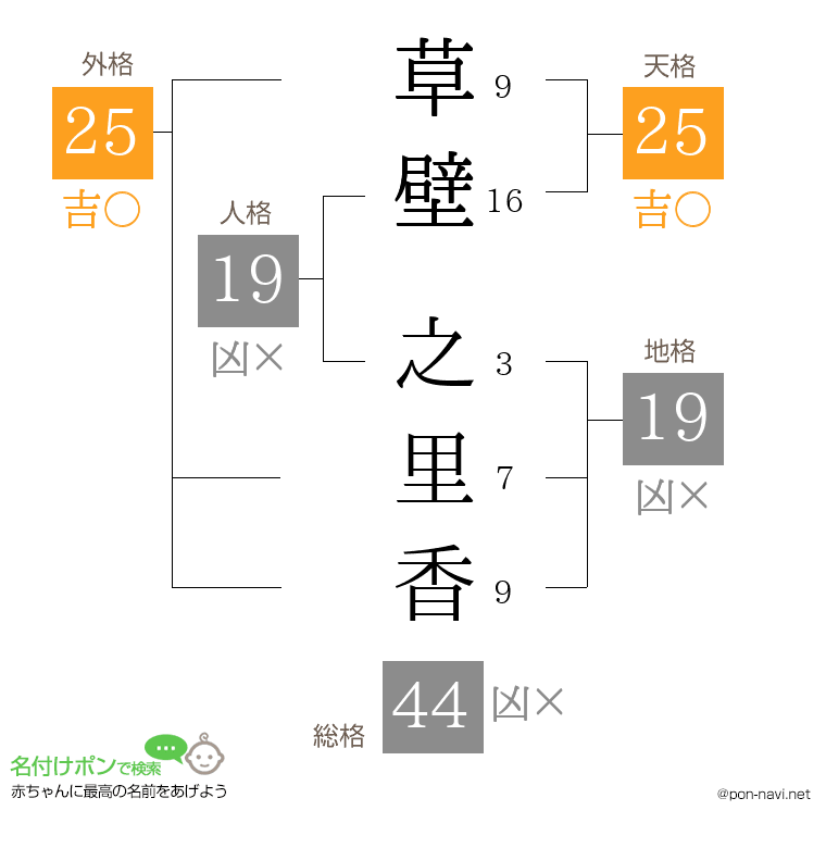 草壁 之里香さんの姓名判断結果