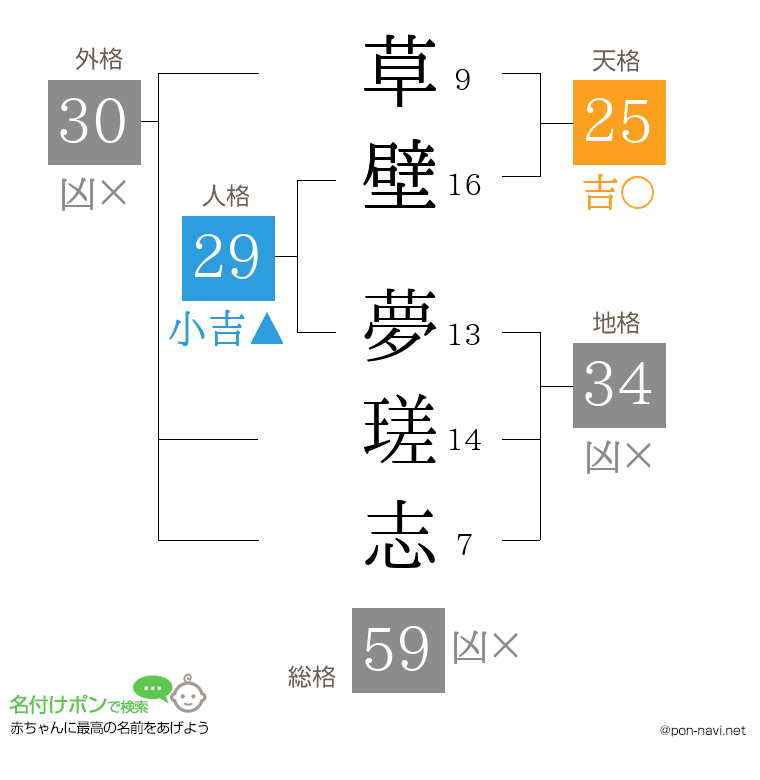 草壁 夢瑳志さんの姓名判断結果
