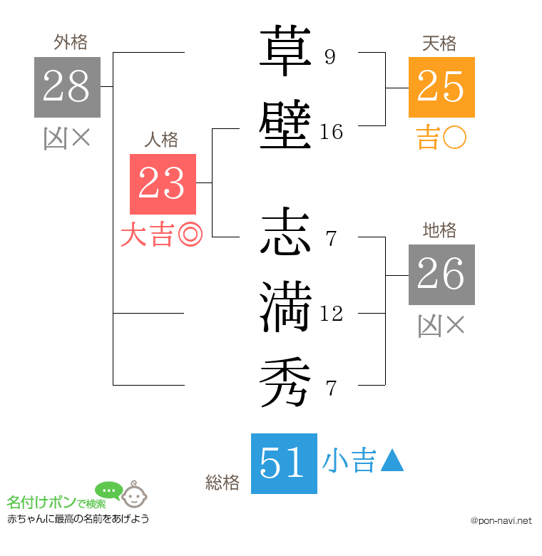 草壁 志満秀さんの姓名判断結果