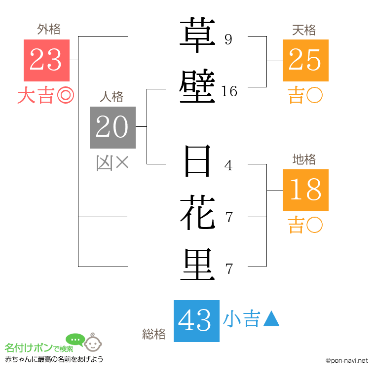 草壁 日花里さんの姓名判断結果