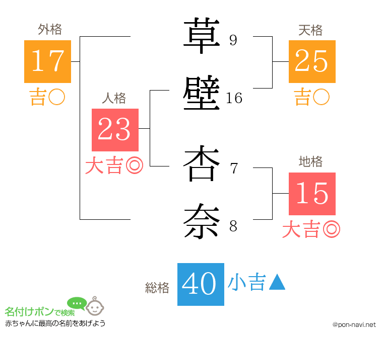 草壁 杏奈さんの姓名判断結果
