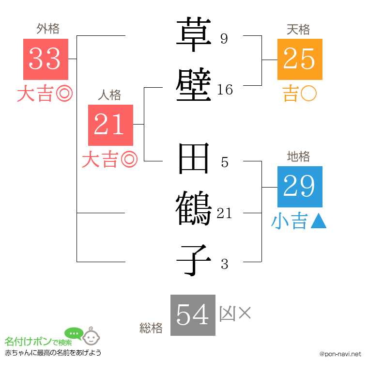 草壁 田鶴子さんの姓名判断結果