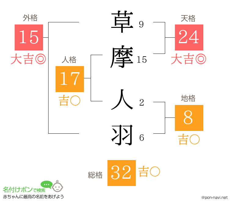 草摩 人羽さんの姓名判断結果