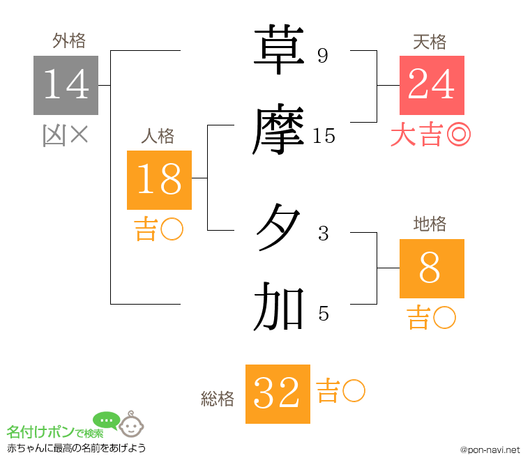 草摩 夕加さんの姓名判断結果