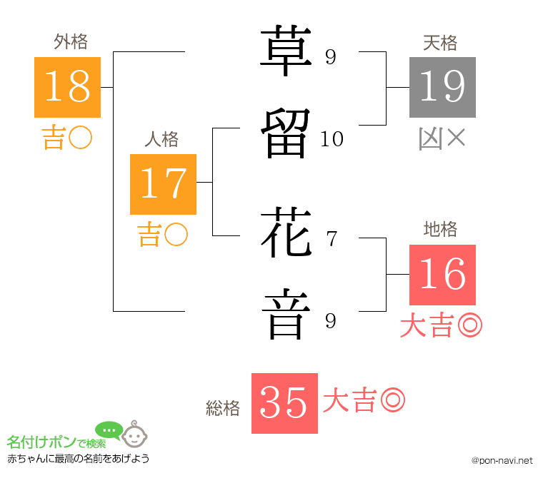 草留 花音さんの姓名判断結果