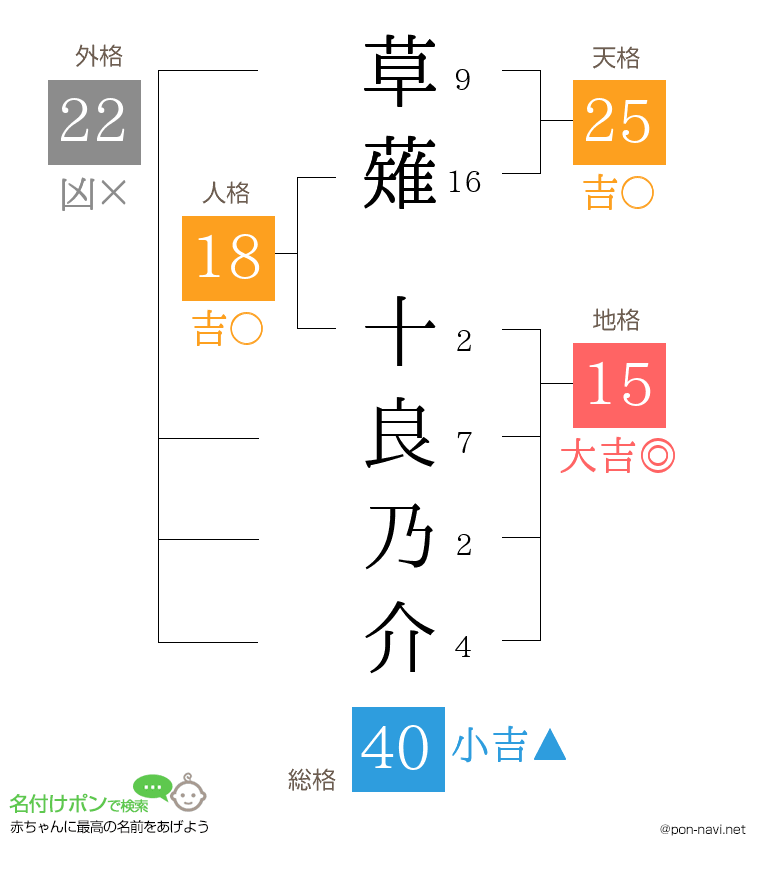 草薙 十良乃介さんの姓名判断結果
