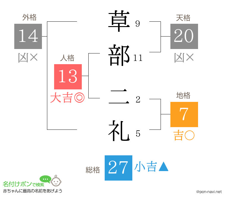 草部 二礼さんの姓名判断結果