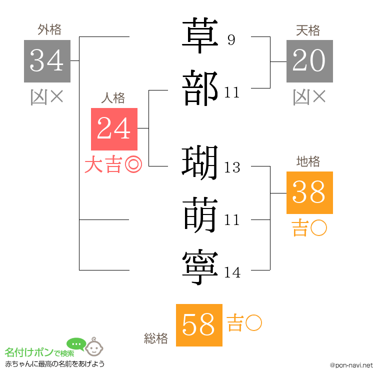 草部 瑚萌寧さんの姓名判断結果
