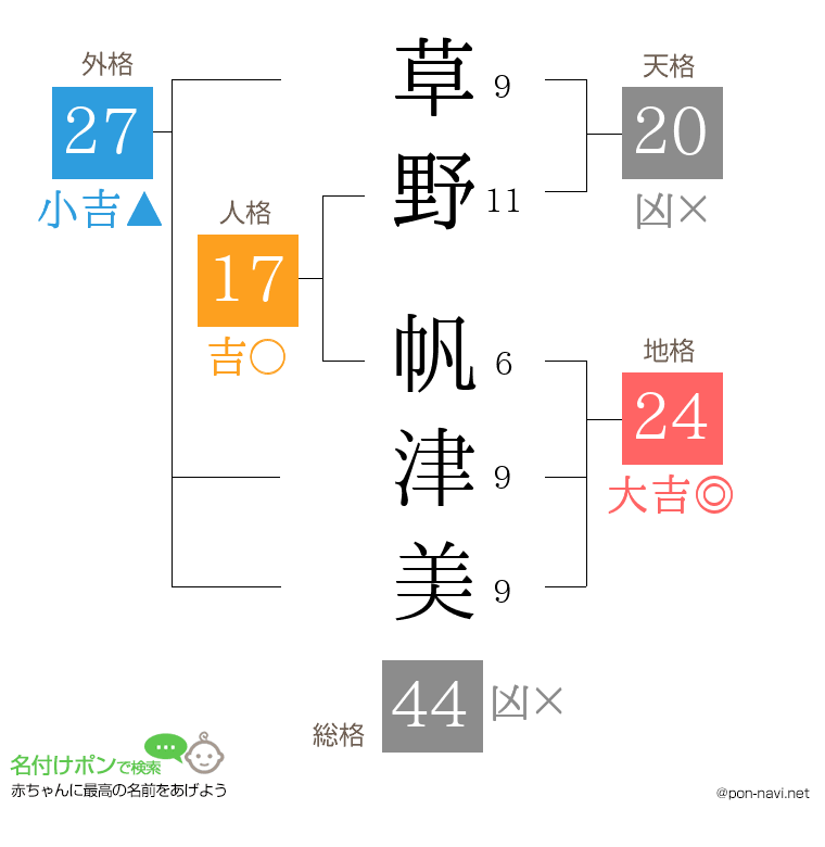 草野 帆津美さんの姓名判断結果