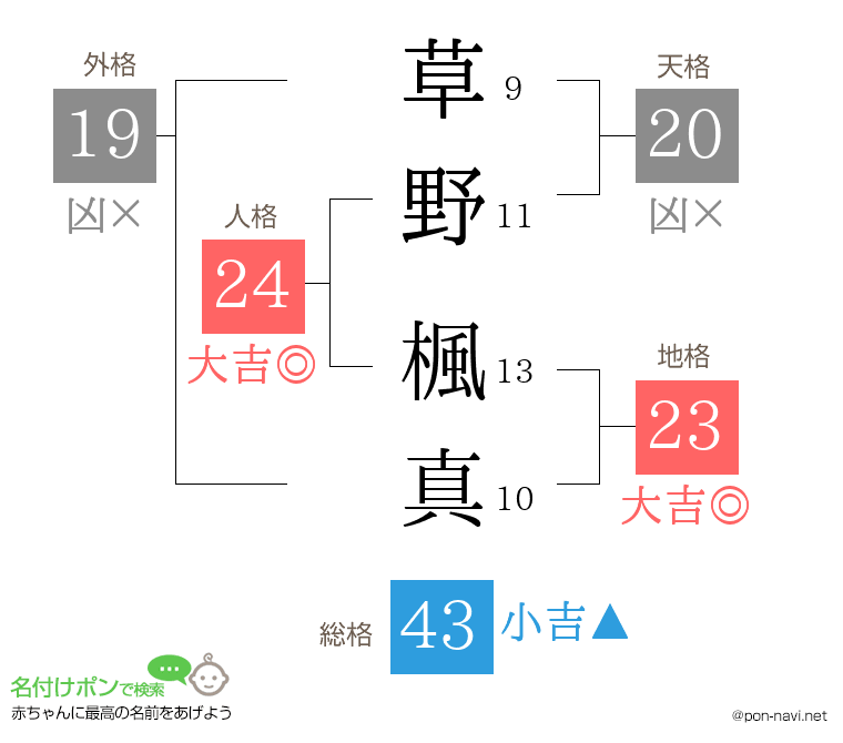 草野 楓真さんの姓名判断結果