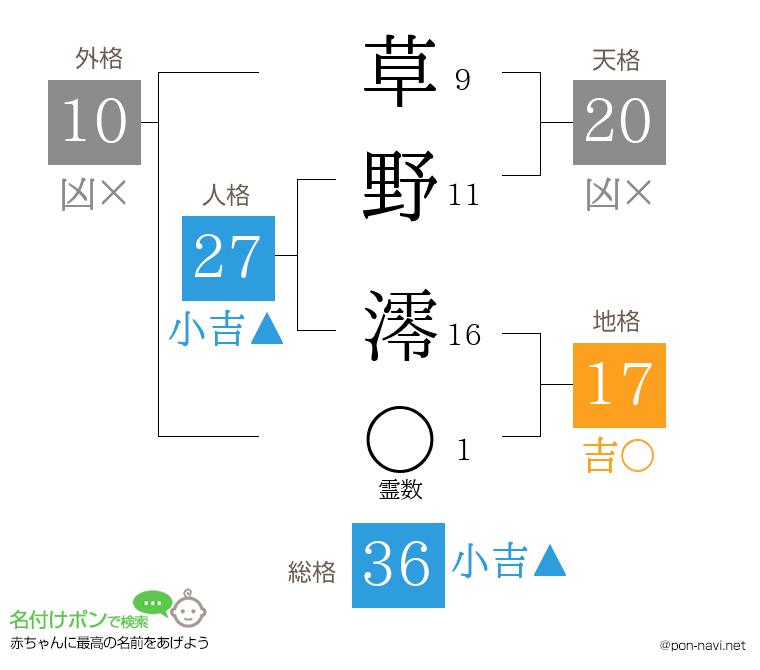 草野 澪さんの姓名判断結果