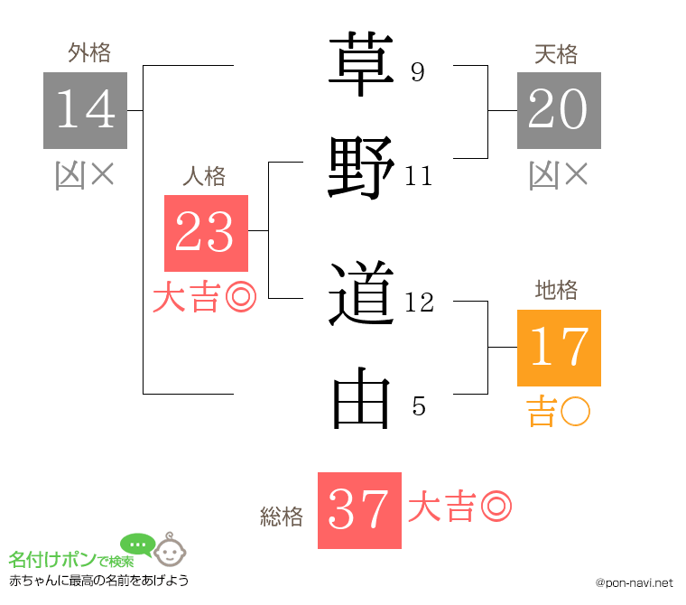 草野 道由さんの姓名判断結果