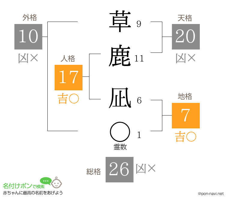 草鹿 凪さんの姓名判断結果