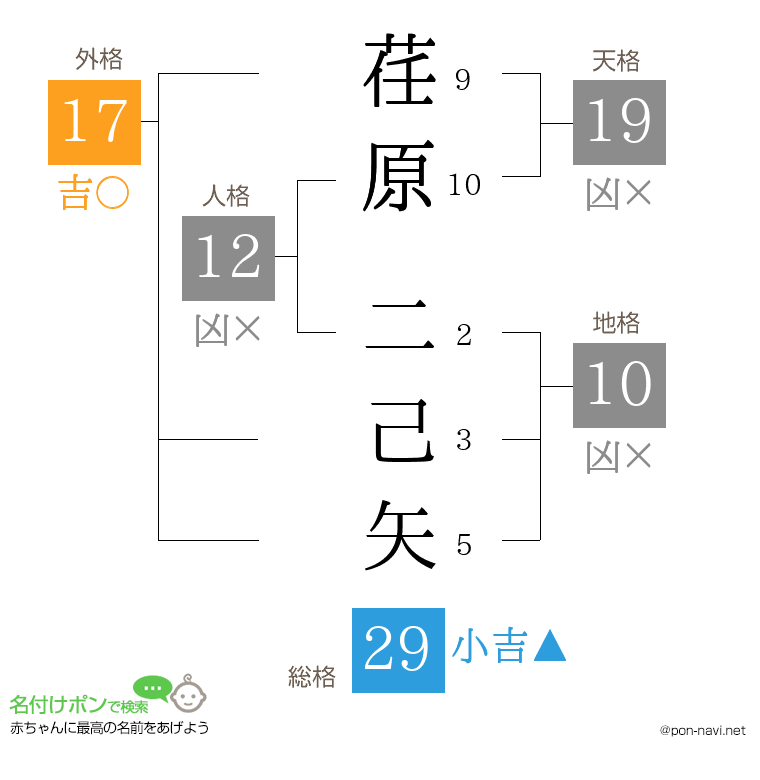 荏原 二己矢さんの姓名判断結果
