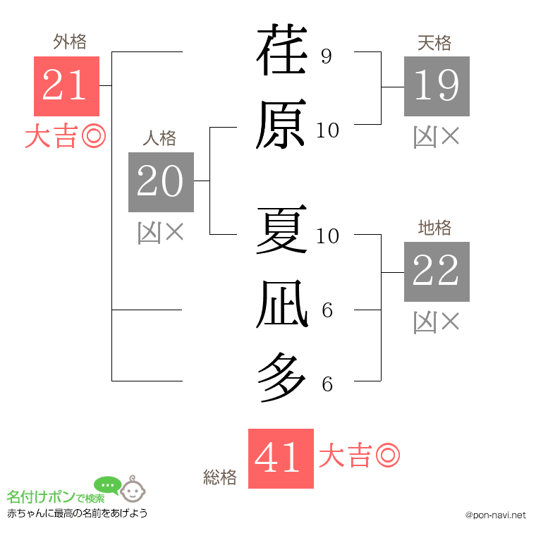 荏原 夏凪多さんの姓名判断結果