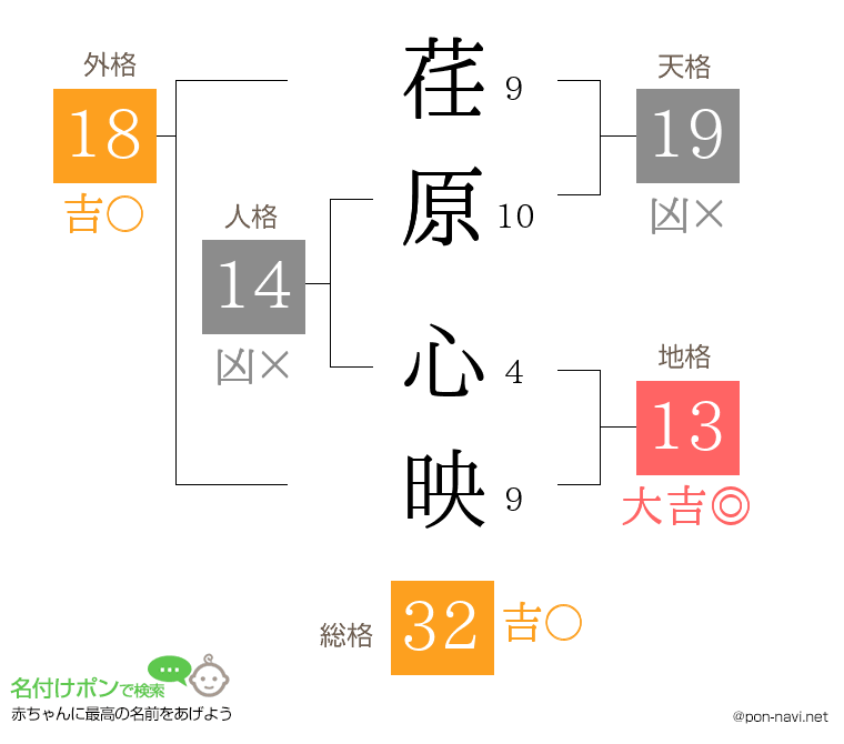 荏原 心映さんの姓名判断結果