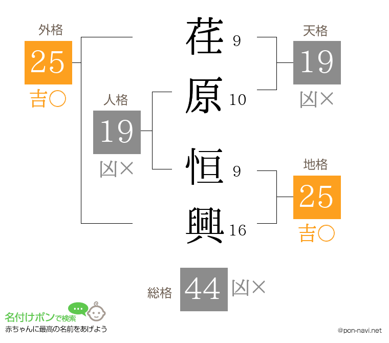荏原 恒興さんの姓名判断結果