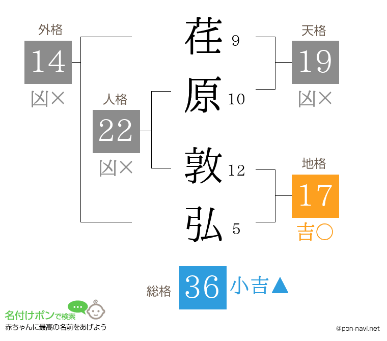 荏原 敦弘さんの姓名判断結果