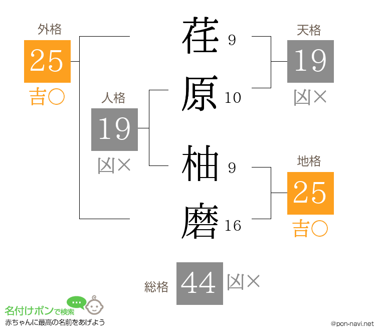 荏原 柚磨さんの姓名判断結果