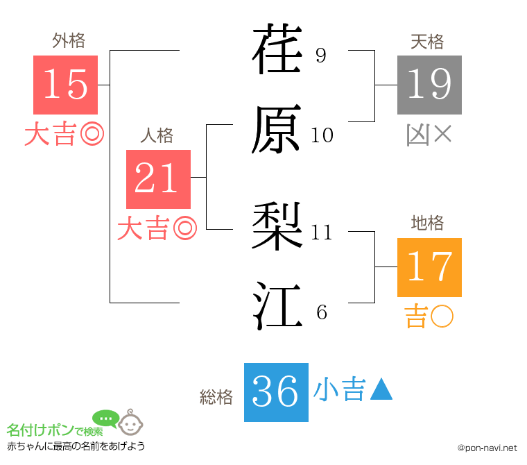 荏原 梨江さんの姓名判断結果