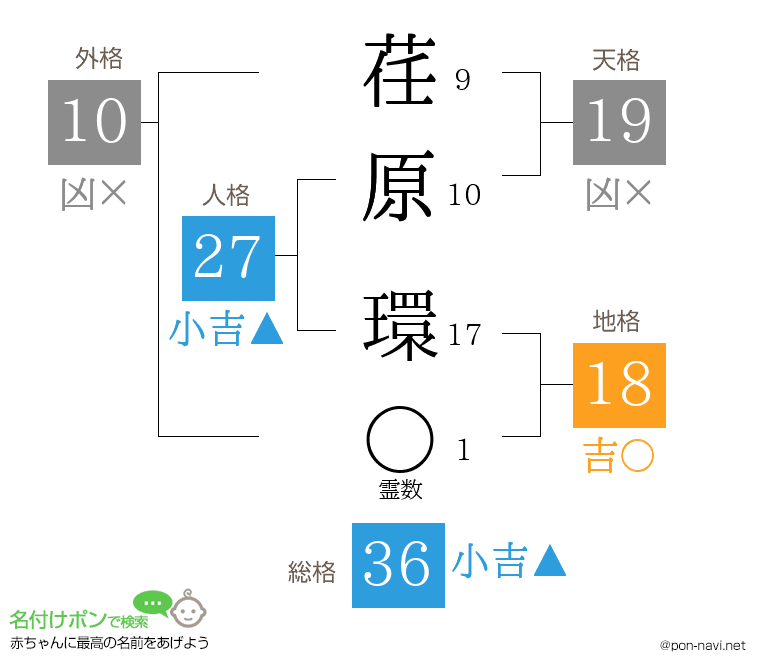 荏原 環さんの姓名判断結果