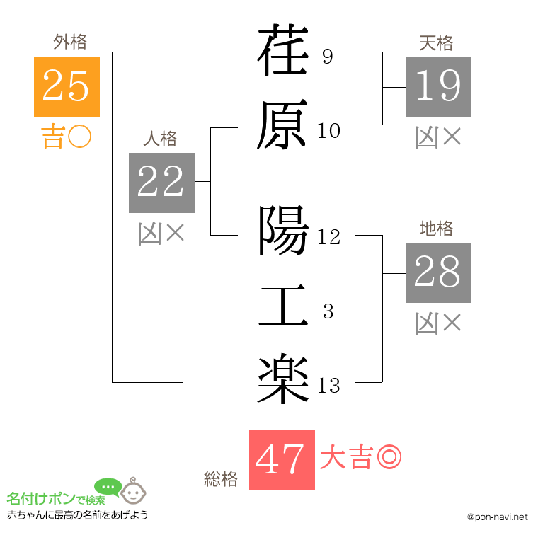 荏原 陽工楽さんの姓名判断結果