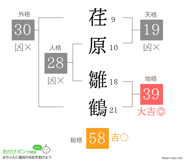 荏原 雛鶴さんの姓名判断結果
