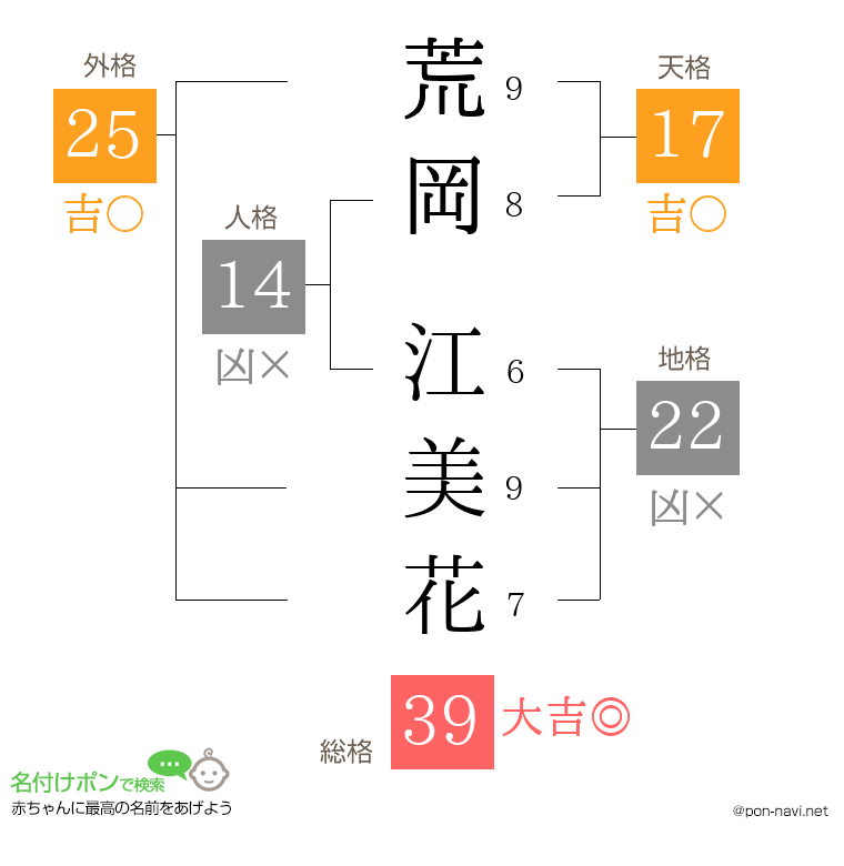 荒岡 江美花さんの姓名判断結果