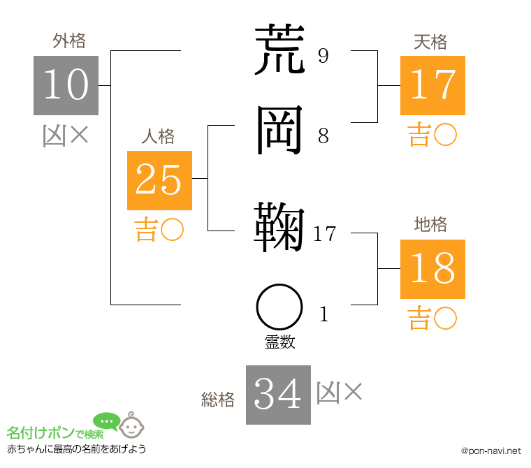 荒岡 鞠さんの姓名判断結果