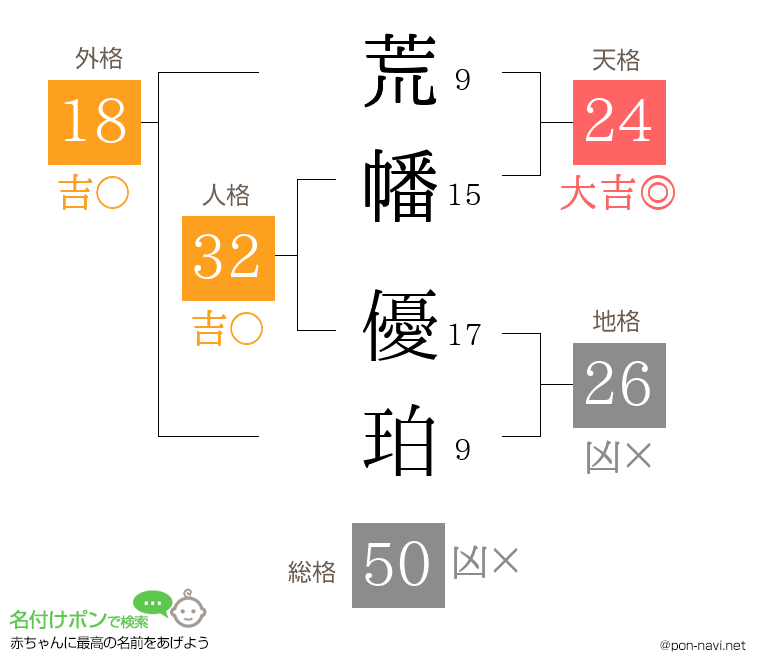 荒幡 優珀さんの姓名判断結果
