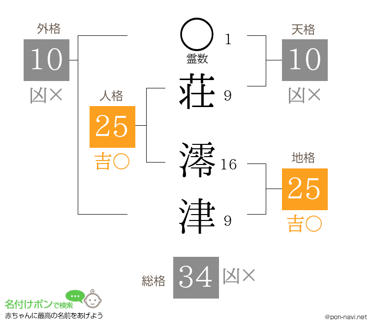 荘 澪津さんの姓名判断結果