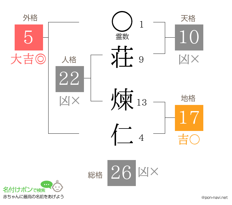 荘 煉仁さんの姓名判断結果