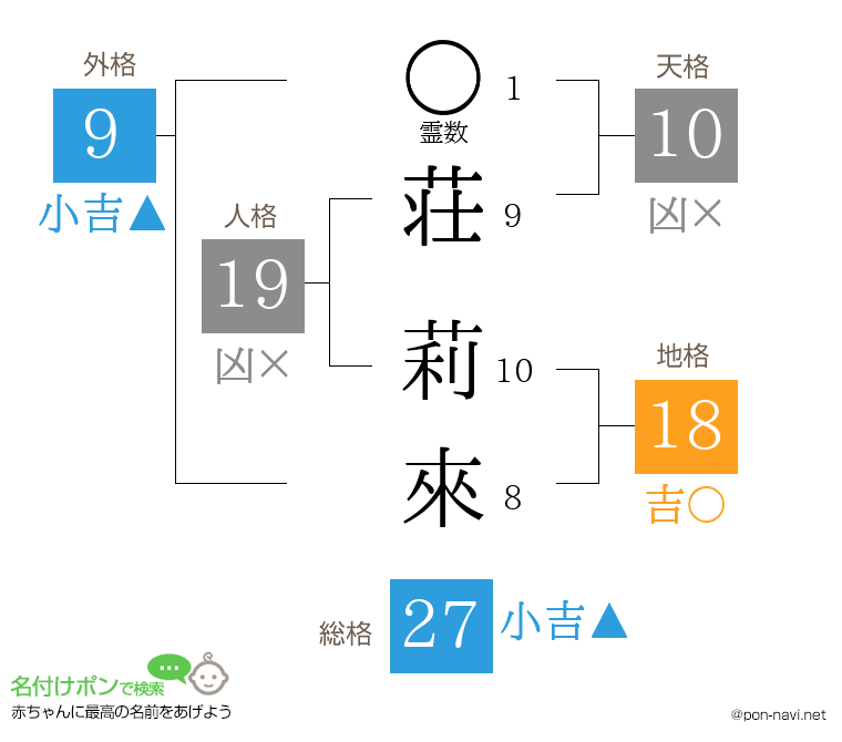 荘 莉來さんの姓名判断結果