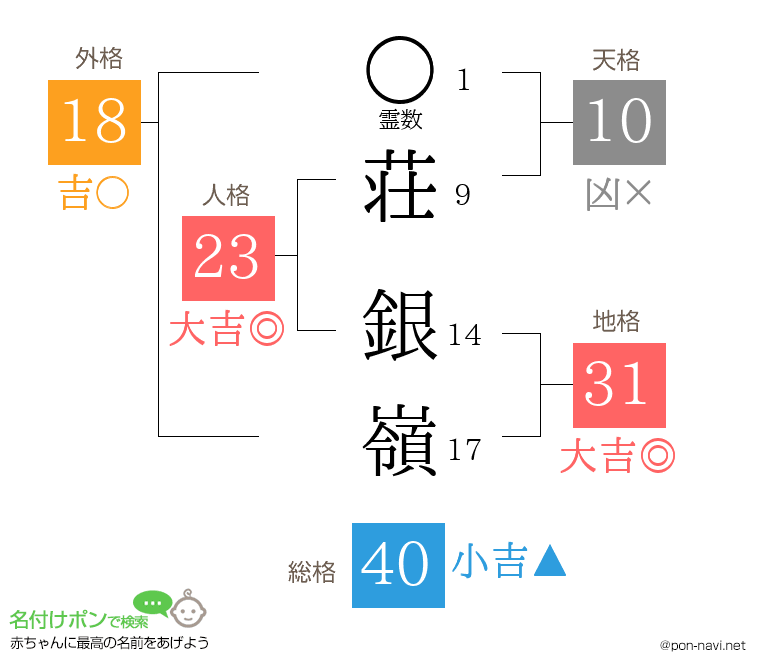 荘 銀嶺さんの姓名判断結果