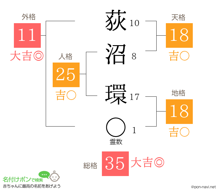 荻沼 環さんの姓名判断結果