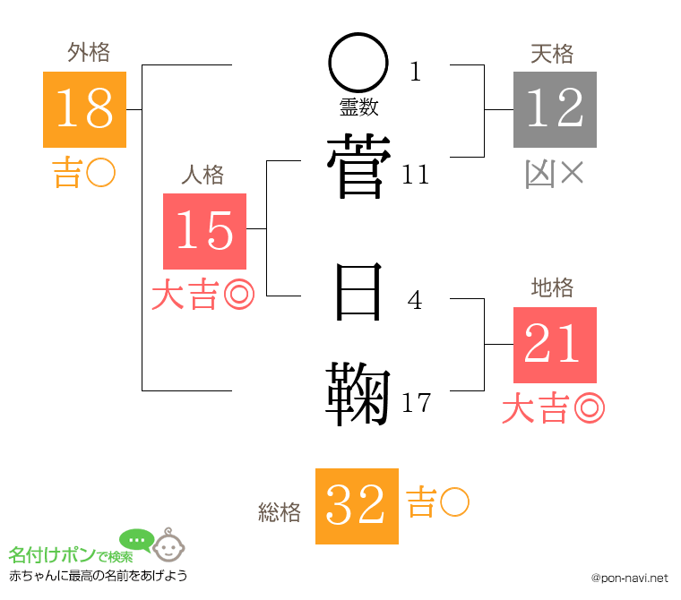 菅 日鞠さんの姓名判断結果