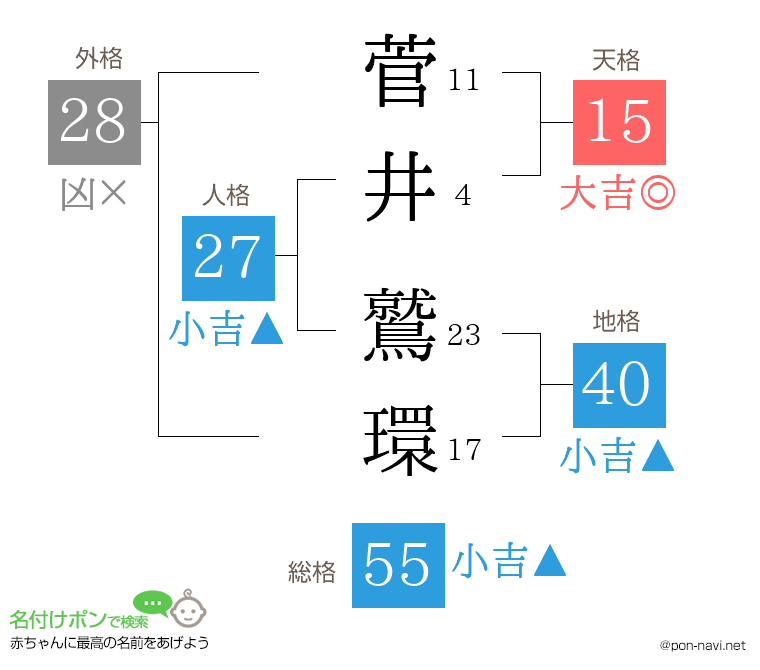 菅井 鷲環さんの姓名判断結果